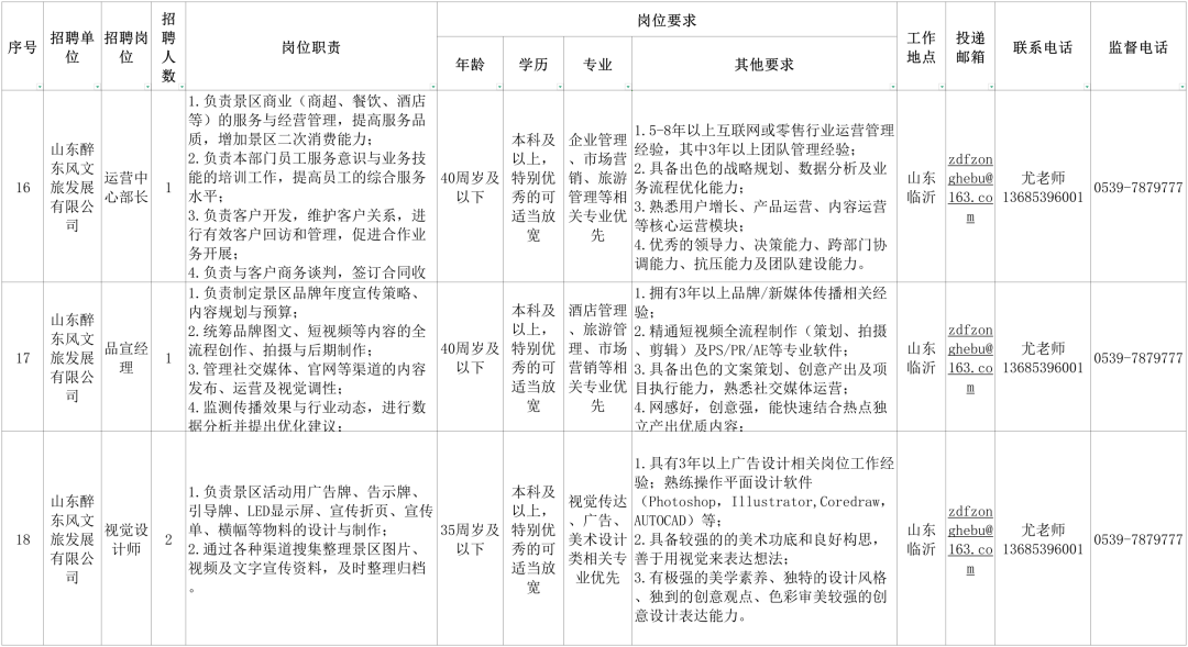 國企招聘！臨沂有崗！