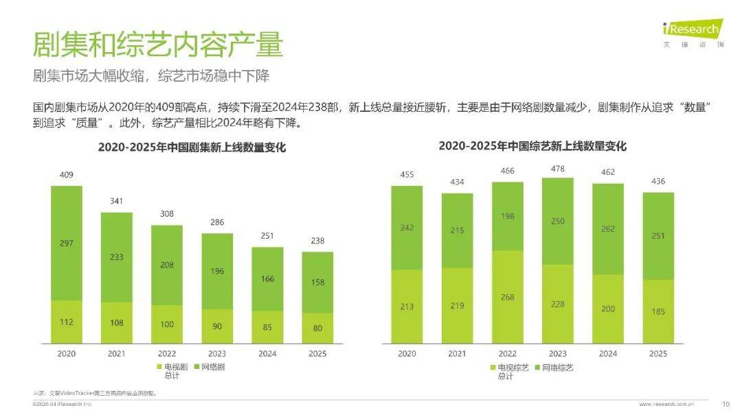 2026年中國影視行業網路保護研究報告