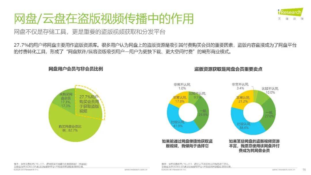 2026年中國影視行業網路保護研究報告