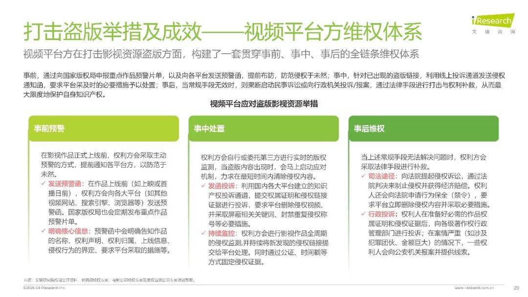 2026年中國影視行業網路保護研究報告