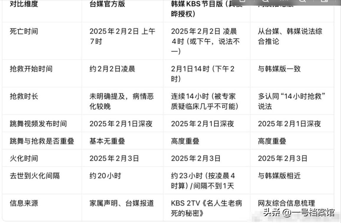 難怪大S火化快又有隱情，張蘭律師出手，這次馬筱梅搬家也受牽連