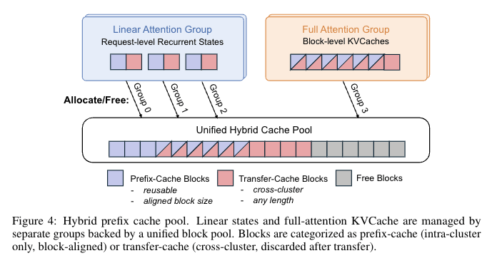 Kimi新論文：把KVCache玩成新商業模式了