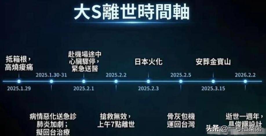 難怪大S火化快又有隱情，張蘭律師出手，這次馬筱梅搬家也受牽連