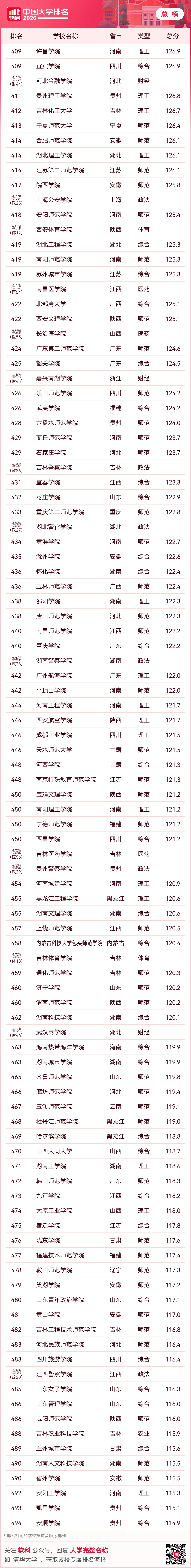 重磅釋出：2026軟科中國大學排名