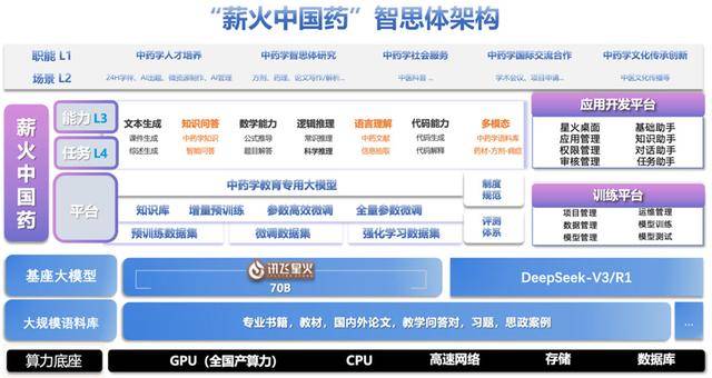 全國首款！京研中醫藥教育大模型“持證上崗”