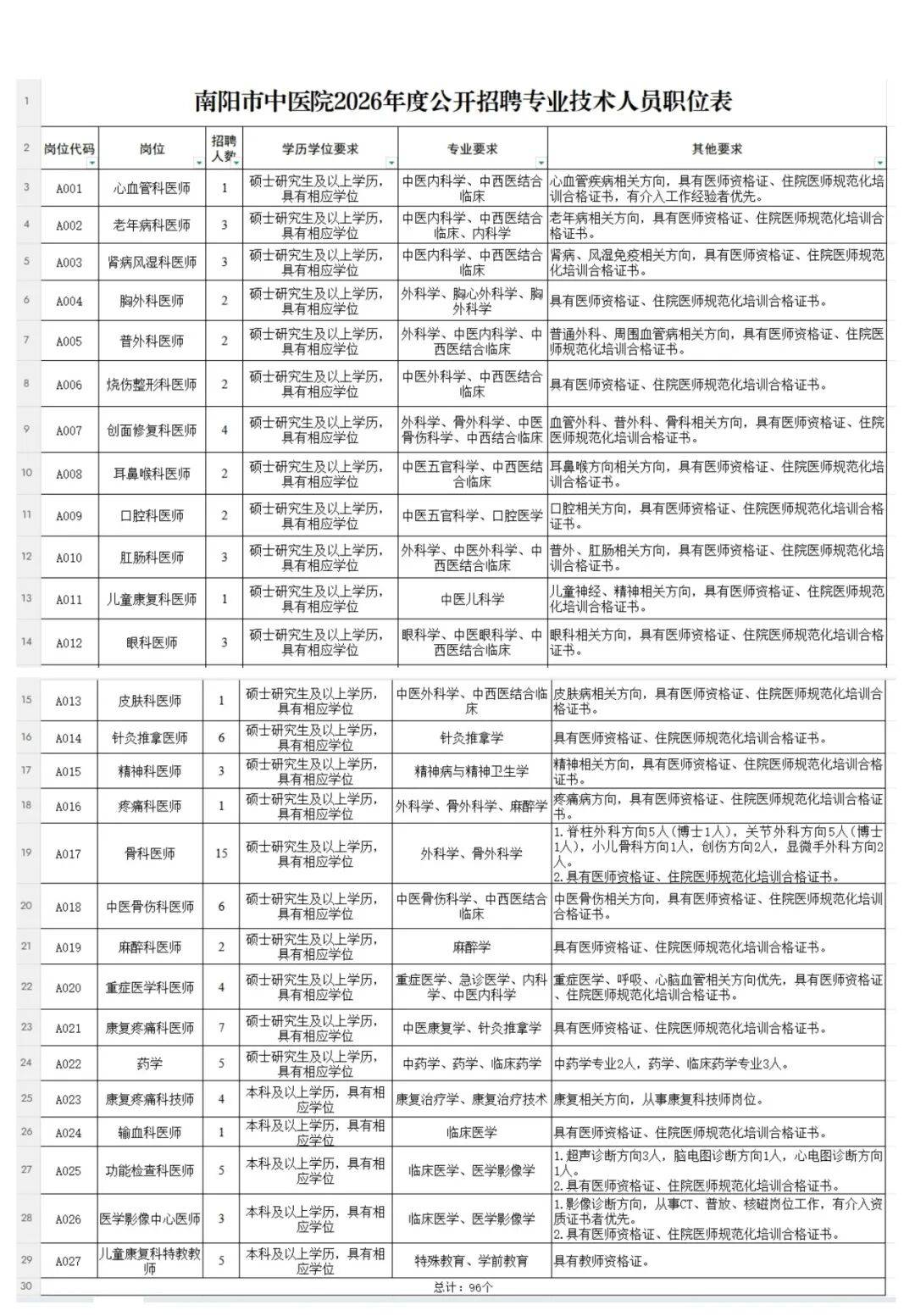 南陽市中醫院2026年度公開招聘專業技術人員公告