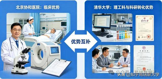 清華大學聯手協和醫院，成立重磅研究院！