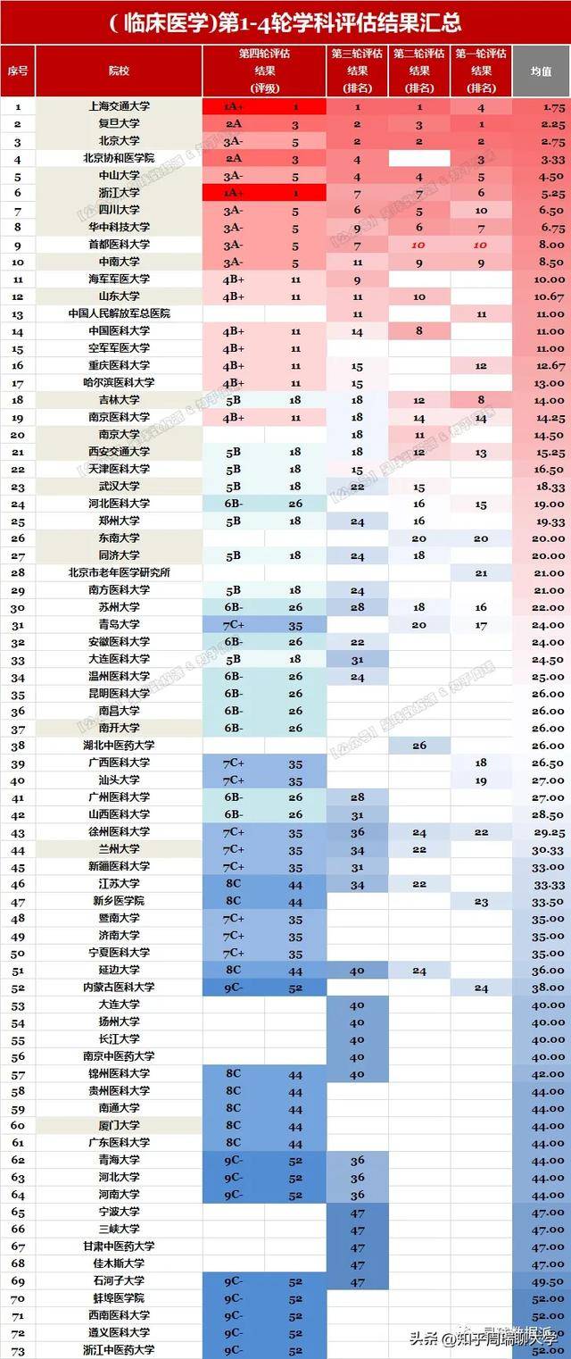 清華大學聯手協和醫院，成立重磅研究院！