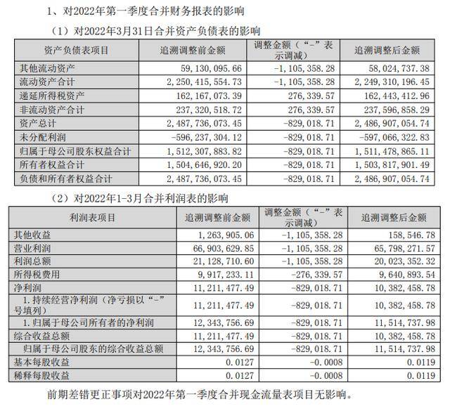 多期財報會計差錯，歡瑞世紀被立案調查，維權徵集啟動