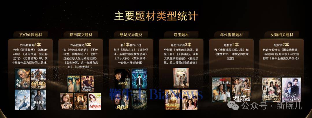 一文拆解紅果Top20收藏榜：揭秘模擬人劇爆款密碼