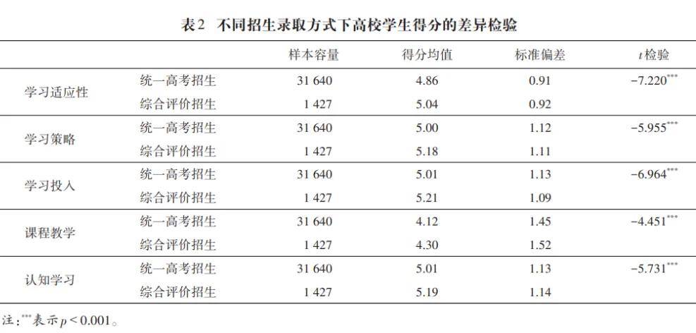 頂尖985大學，退出綜評招生！