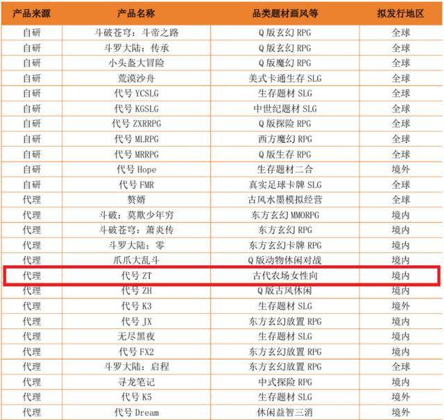 財報中的“女性向遊戲未來”