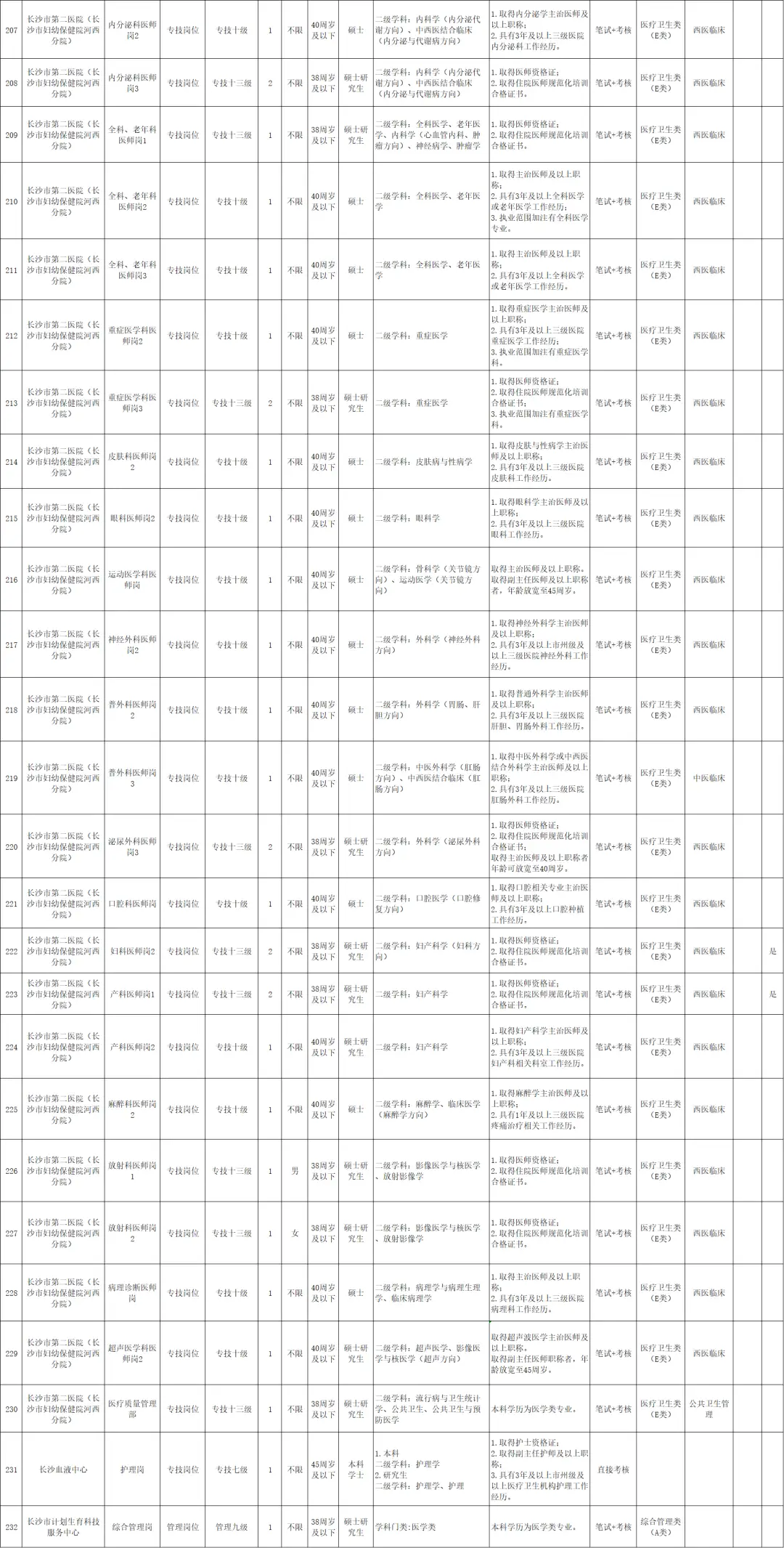 轉需！多家單位公開招聘！