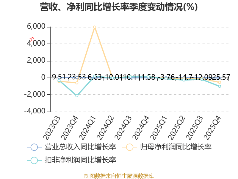 惠達衛浴：2025年虧損1.9億元