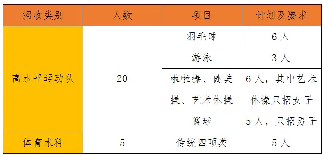 選拔100人！肇慶市第一中學2026年自主招生方案公佈