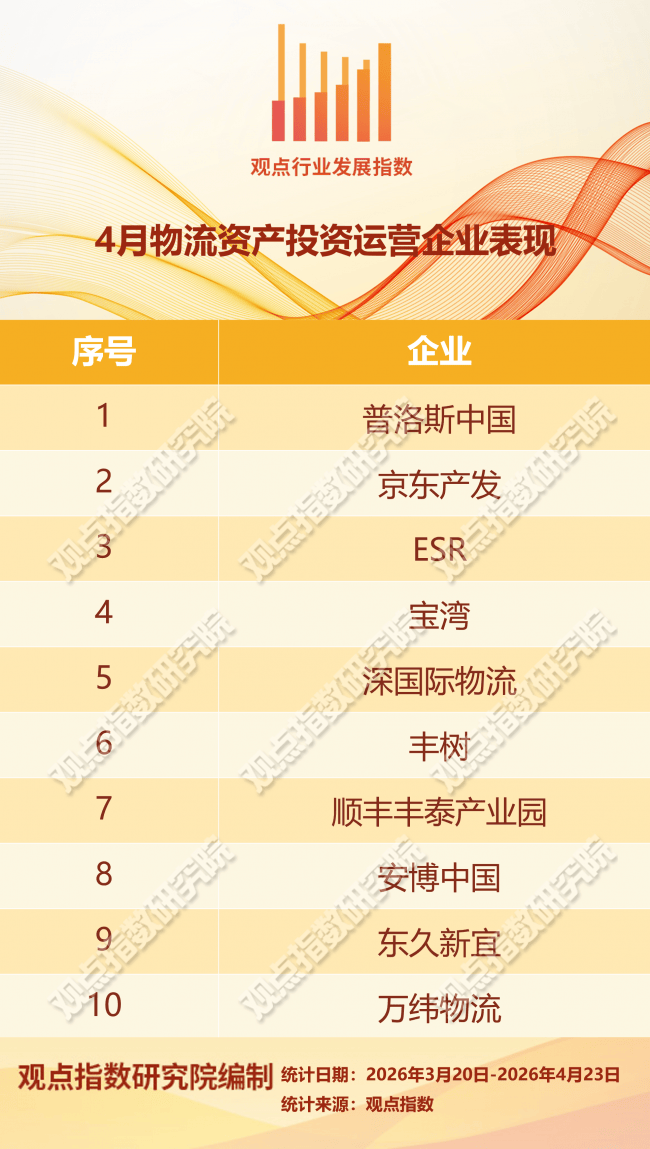 “絲路出海”加速 | 2026年4月物流倉儲暨基礎設施投資發展報告