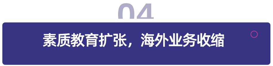 2026 年 Q1 利潤狂飆 133%，這家 K12 教育上市公司擴張素質教育業務