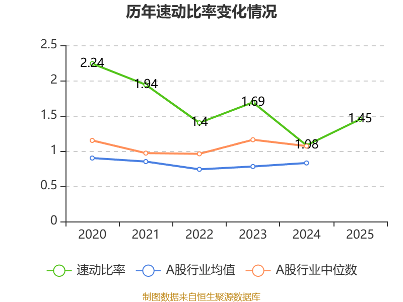 東吳水泥：2025年虧損6679.7萬港元
