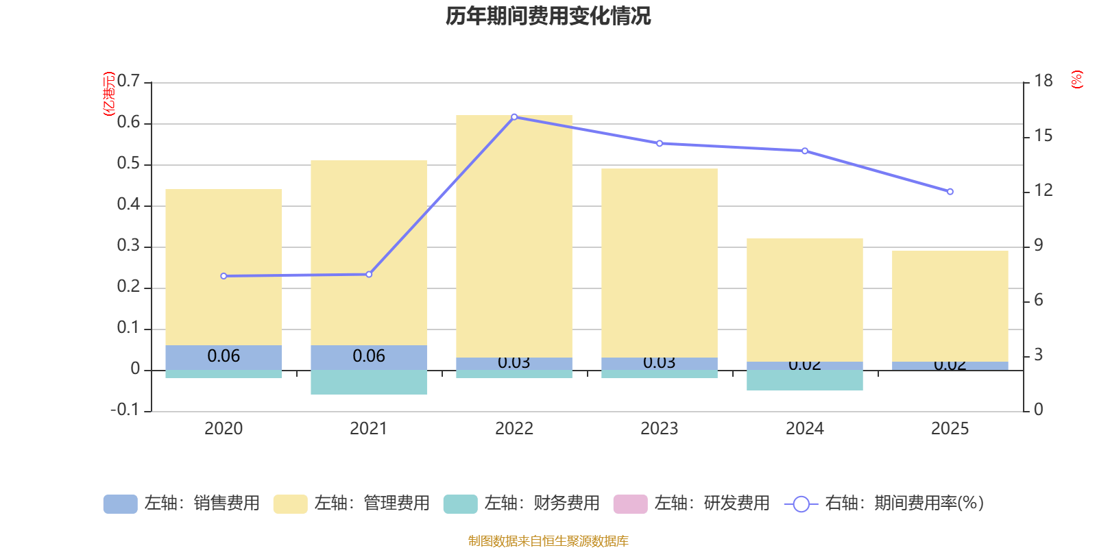 東吳水泥：2025年虧損6679.7萬港元