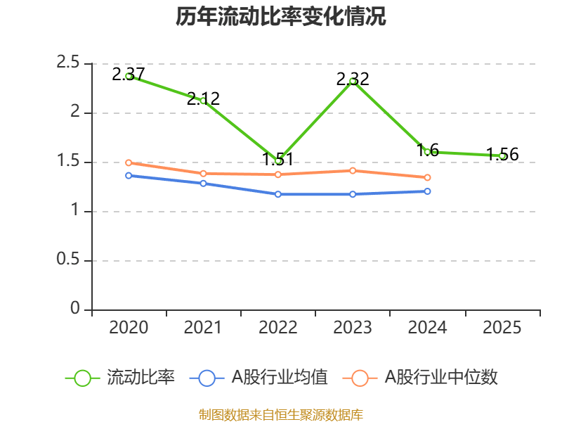 東吳水泥：2025年虧損6679.7萬港元