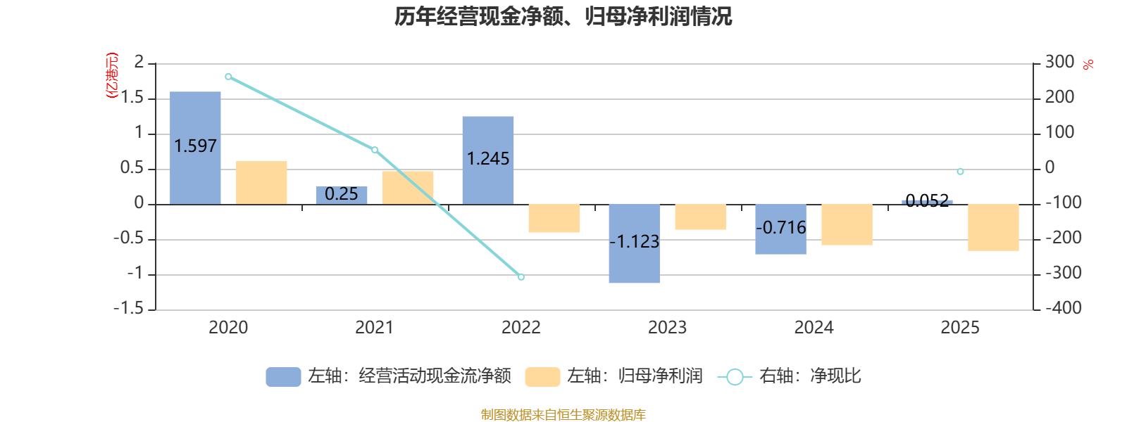 東吳水泥：2025年虧損6679.7萬港元
