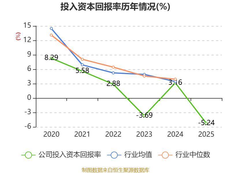惠達衛浴：2025年虧損1.9億元