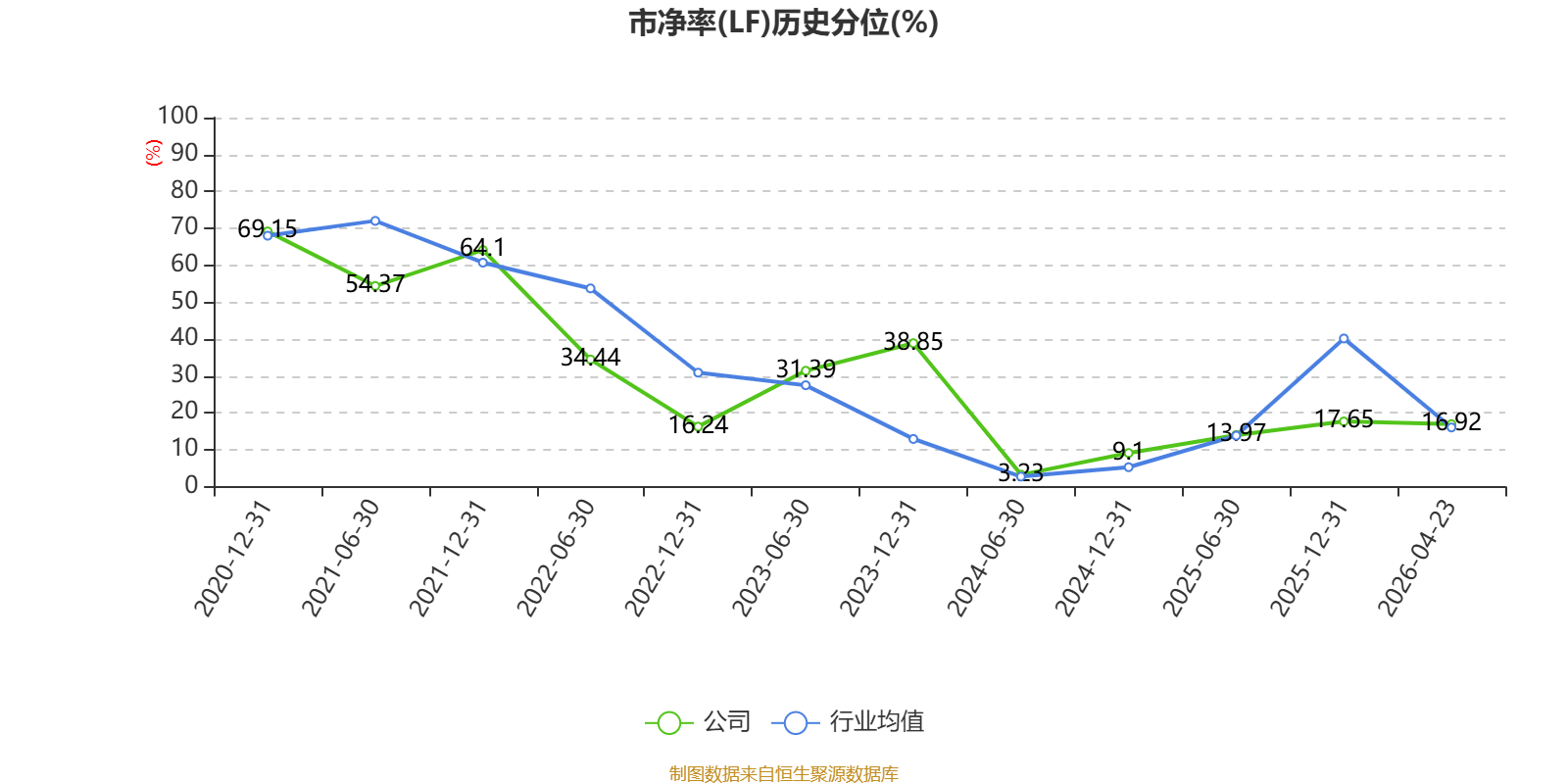 惠達衛浴：2025年虧損1.9億元