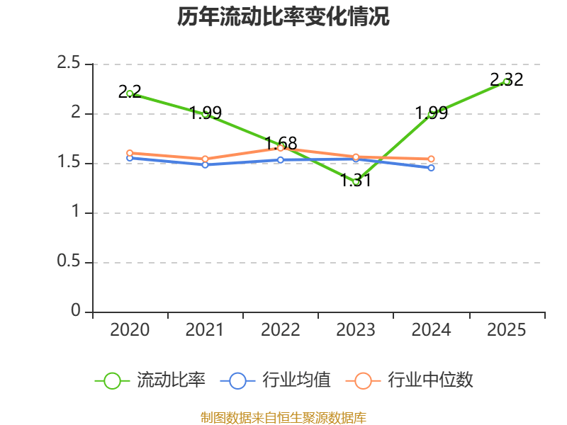 惠達衛浴：2025年虧損1.9億元