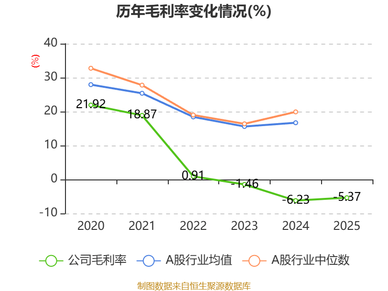 東吳水泥：2025年虧損6679.7萬港元