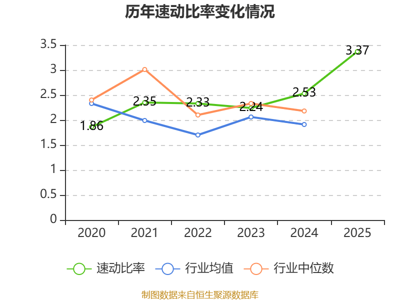 西藏旅遊：2025年淨利潤2327.38萬元 同比增長39.47%