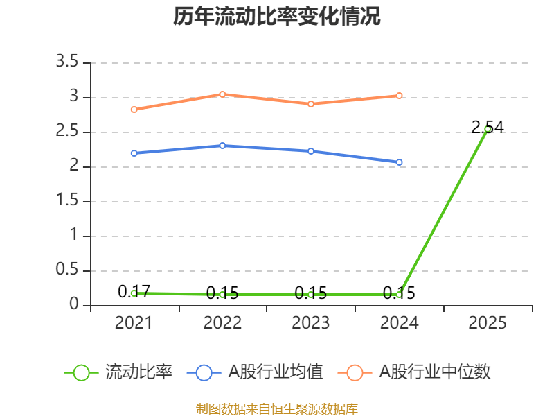 明略科技-W：2025年虧損64.15億元