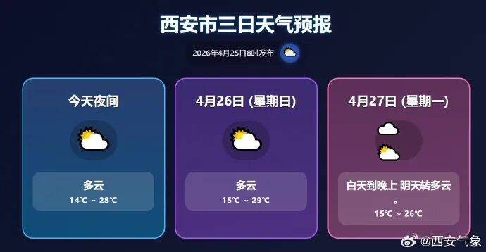 緊急提醒：關好門窗！陝西釋出災害性天氣預報！小雨、陣雨、局地中到大雨明天到 →