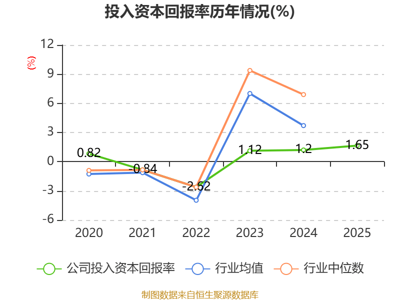 西藏旅遊：2025年淨利潤2327.38萬元 同比增長39.47%