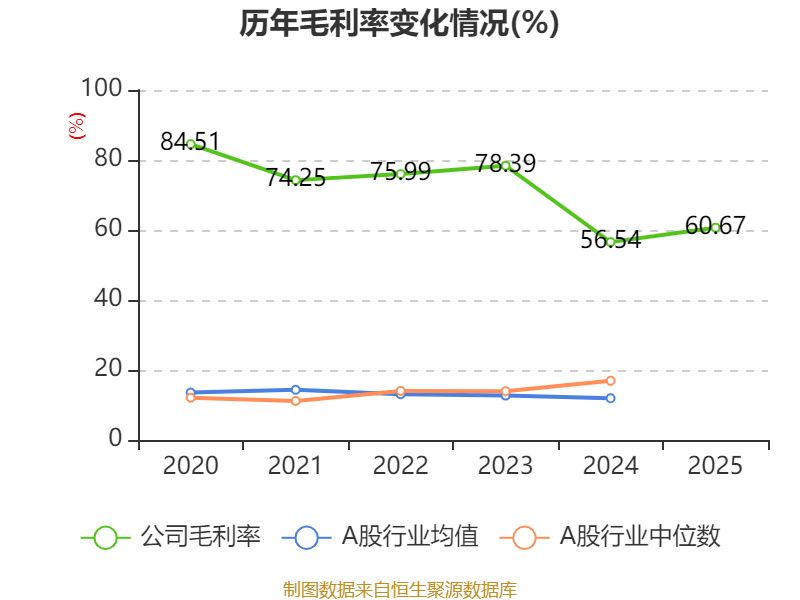 車市科技：2025年虧損345.7萬元