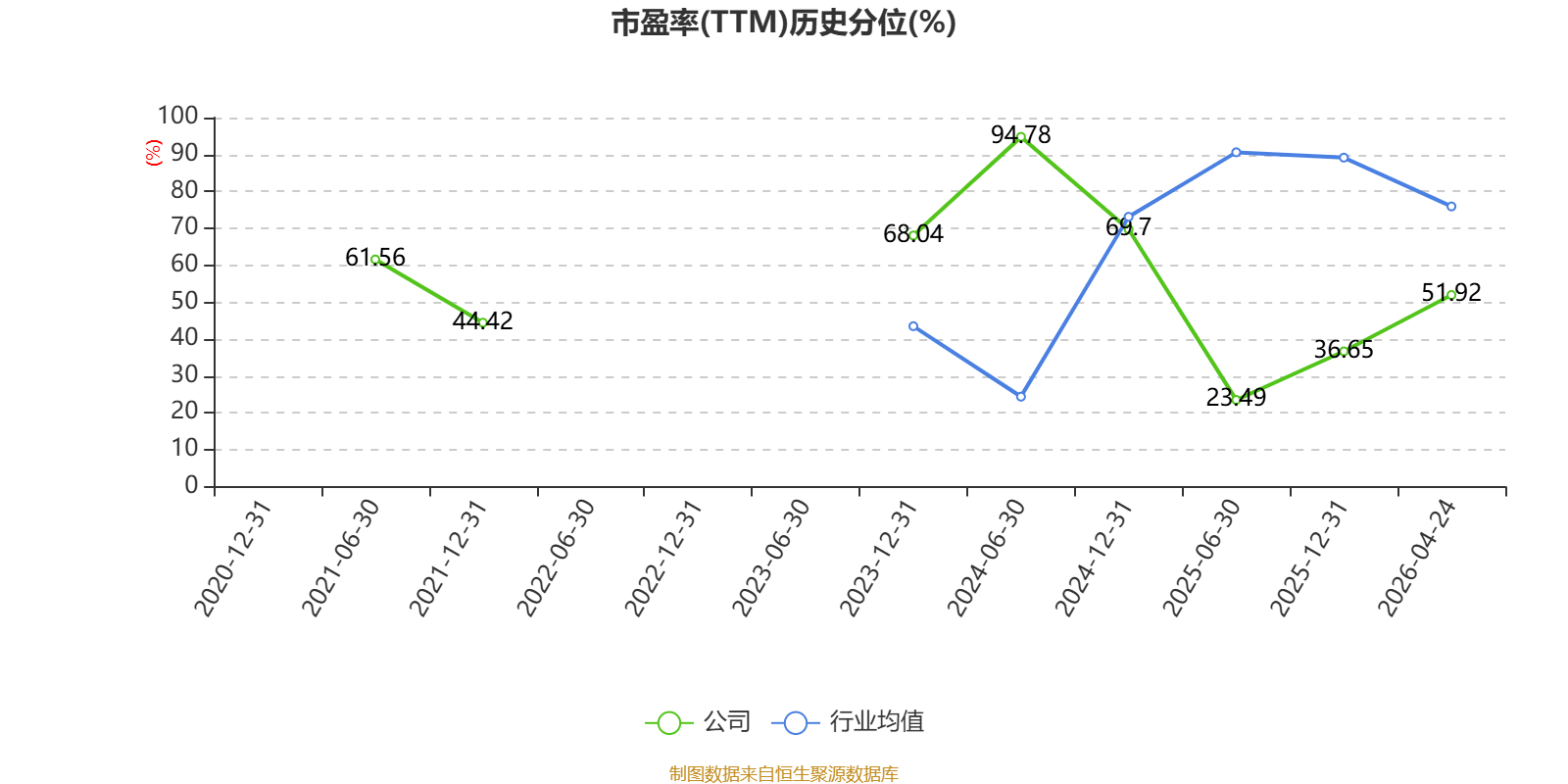 西藏旅遊：2025年淨利潤2327.38萬元 同比增長39.47%