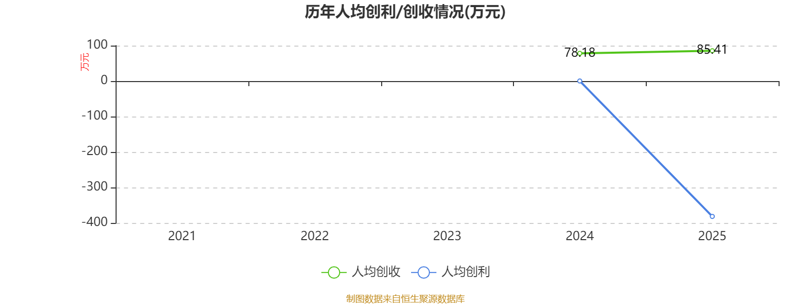 明略科技-W：2025年虧損64.15億元