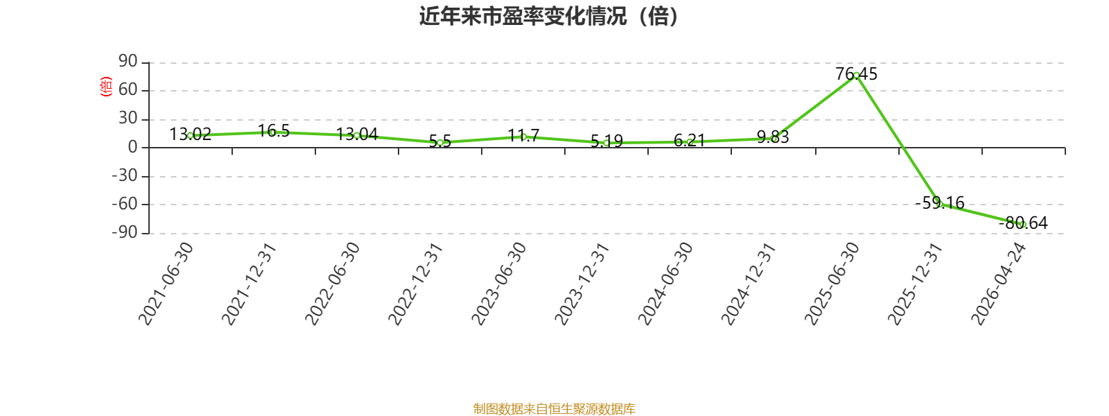 車市科技：2025年虧損345.7萬元