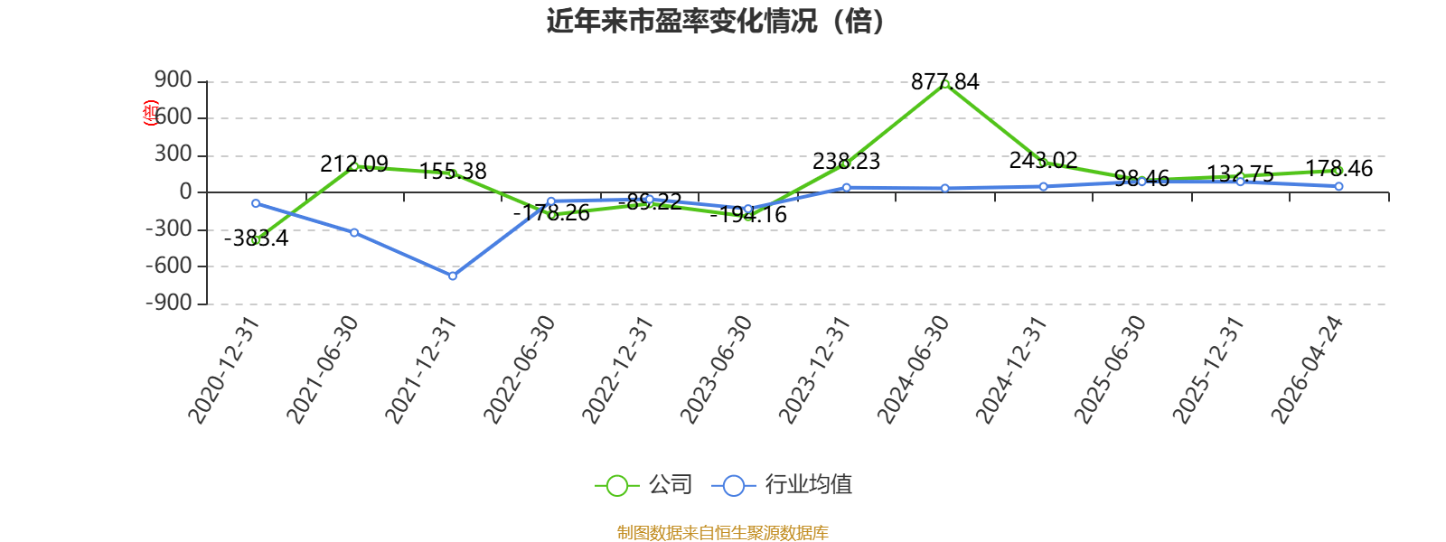 西藏旅遊：2025年淨利潤2327.38萬元 同比增長39.47%