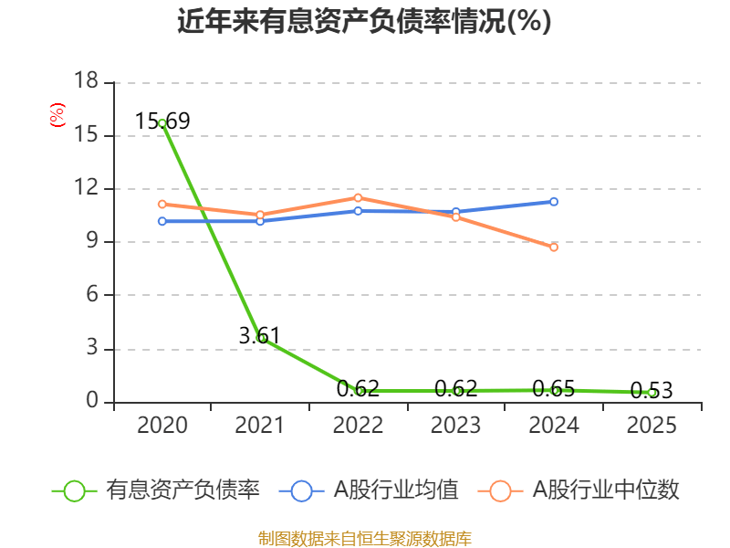 車市科技：2025年虧損345.7萬元