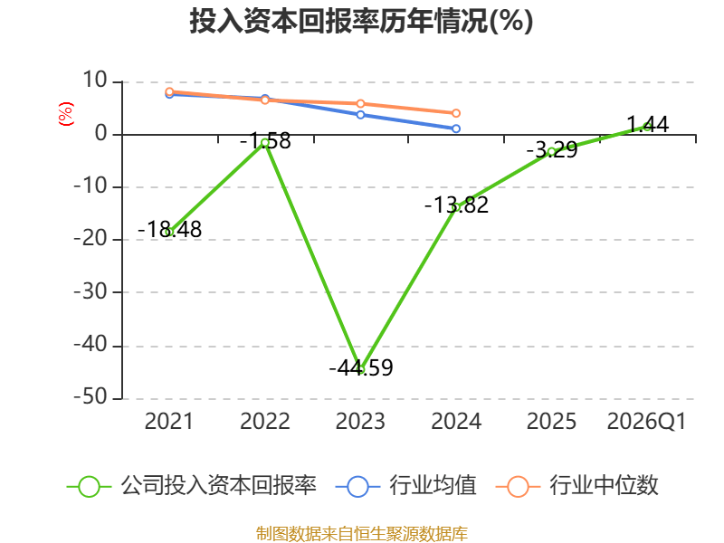 新寧物流：2026年一季度淨利潤594.34萬元 同比增長2.58%
