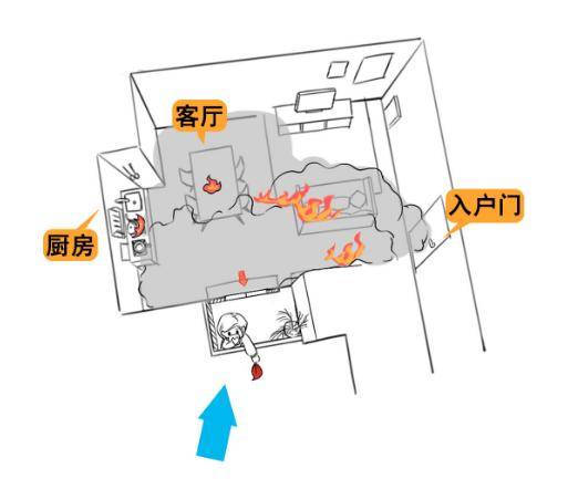 速速收藏！居民住宅小區消防安全知識“劃重點”→