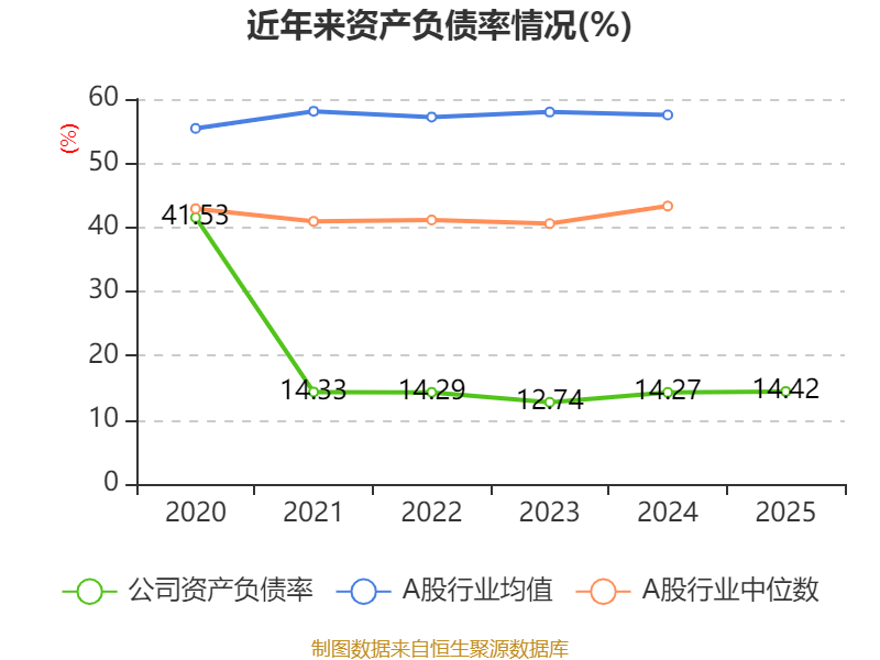車市科技：2025年虧損345.7萬元