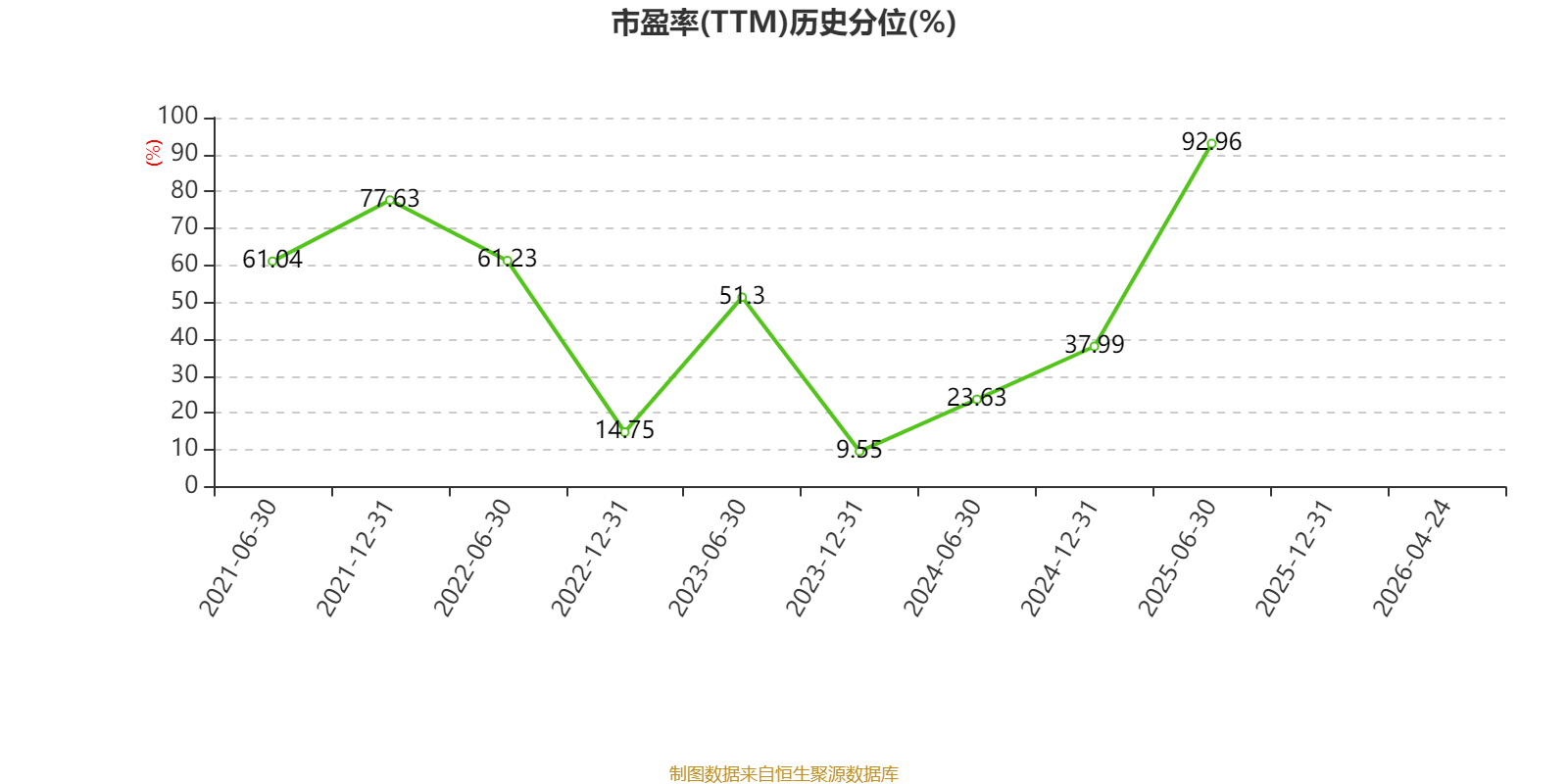 車市科技：2025年虧損345.7萬元