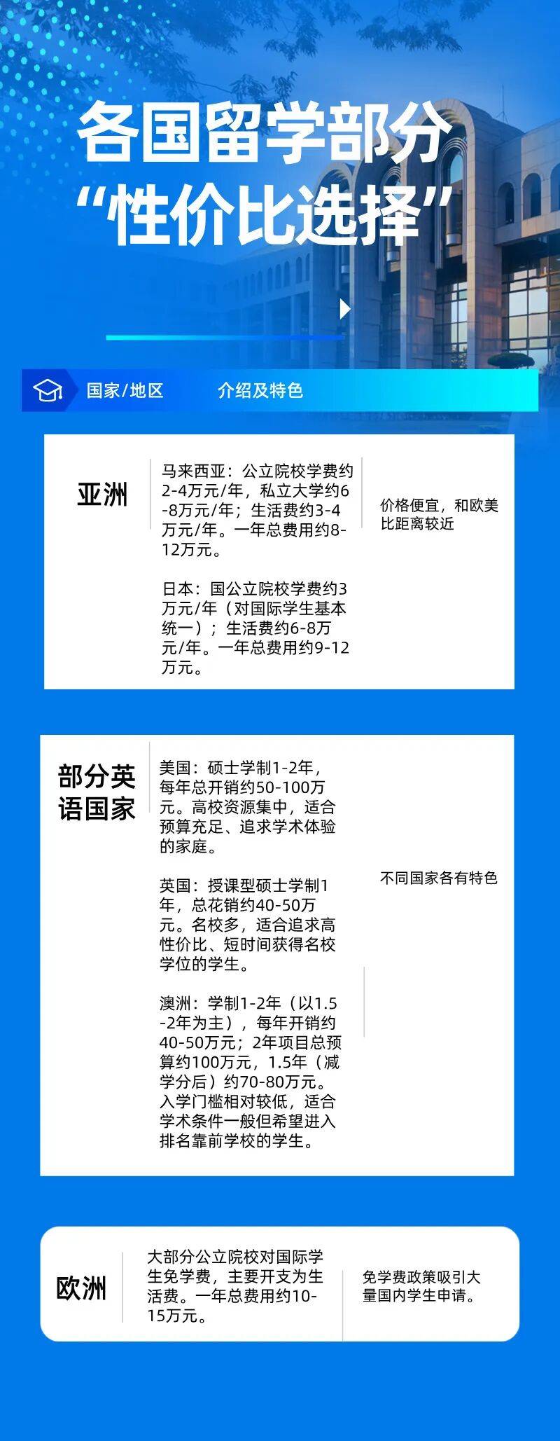 考研後高價效比留學策略 （上）|留學為你來