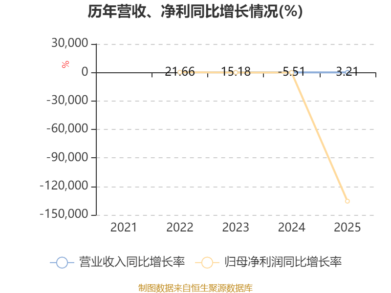明略科技-W：2025年虧損64.15億元
