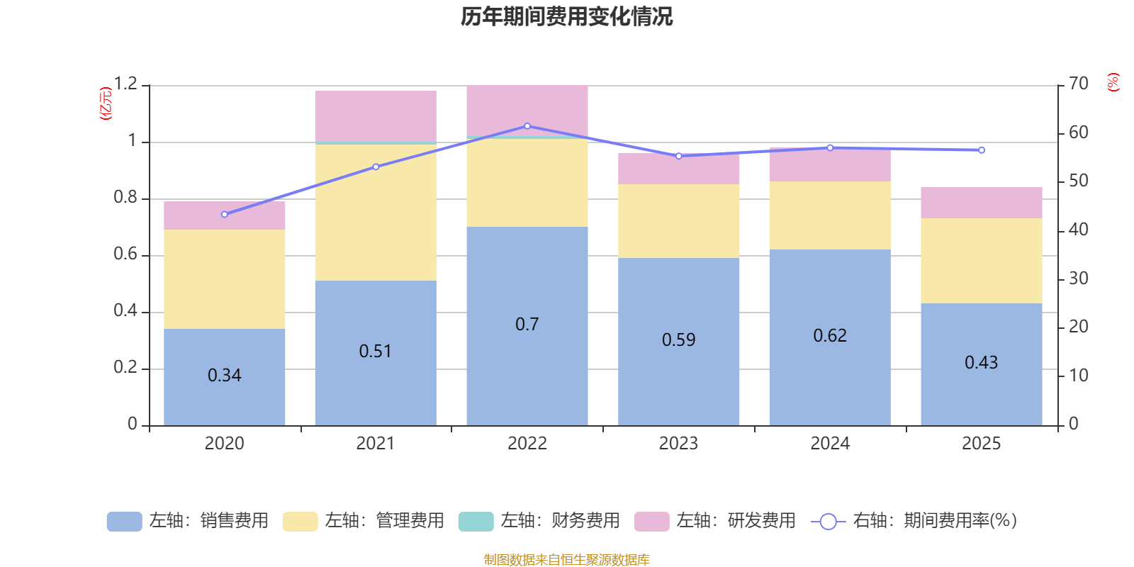 車市科技：2025年虧損345.7萬元