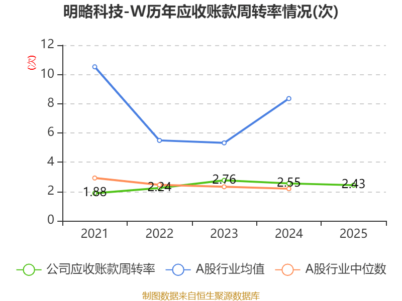 明略科技-W：2025年虧損64.15億元
