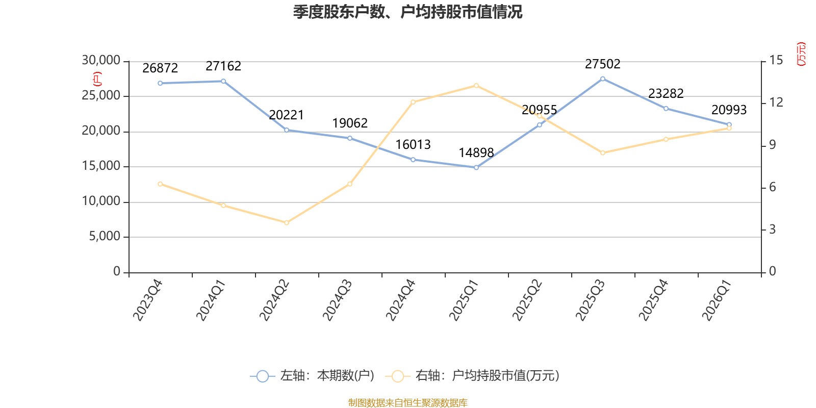 新寧物流：2026年一季度淨利潤594.34萬元 同比增長2.58%