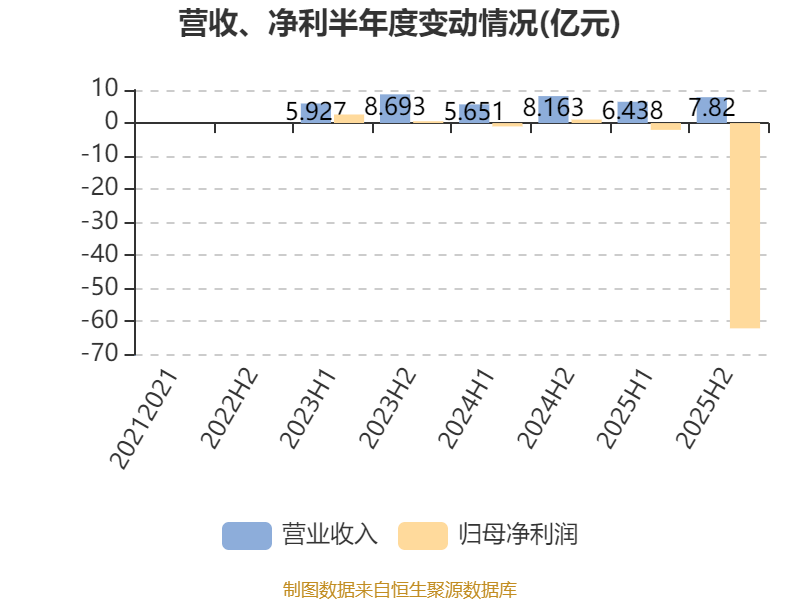 明略科技-W：2025年虧損64.15億元