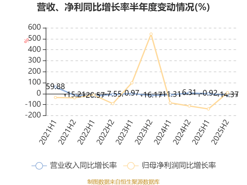 車市科技：2025年虧損345.7萬元